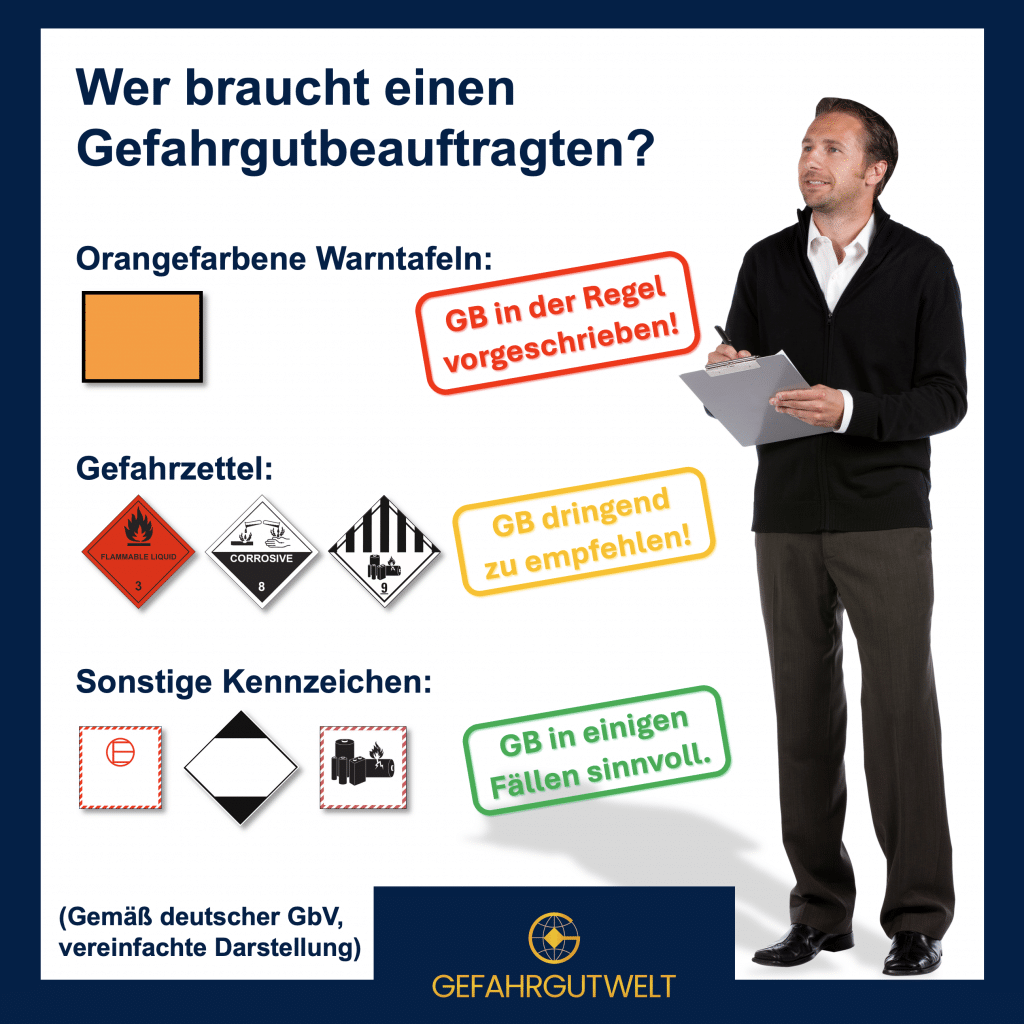 Wer braucht einen Gefahrgutbeauftragten